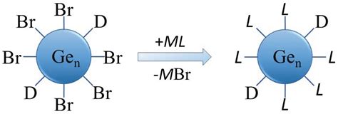 germanium stab|Stabilization of Three.